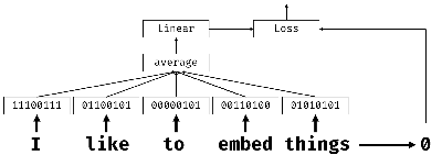 NLP实验 - PyTorch + Embedding