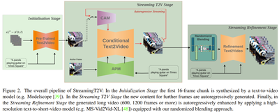 【Picsart AI Research】长视频生成器StreamingT2V项目分析