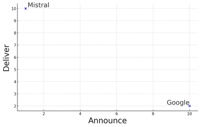 【Mistral AI】Misttral 8X7B大模型开源测试