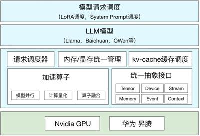 【腾讯】一念LLM开源项目技术报告分析