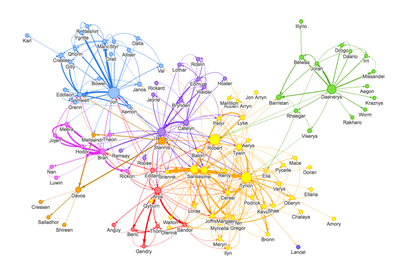 【微软】GraphRAG知识库开源项目实战+性能分析