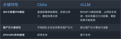 【清华】赤兔推理引擎开源代码